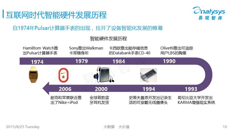 传感器初体验：为何你的智能灯总在半夜“抽风”？