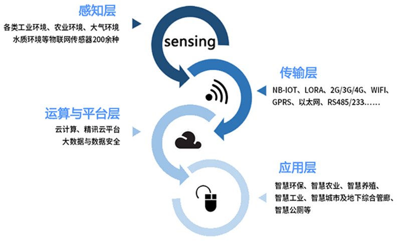 深圳市蜜玲科技有限公司的物联网方案平台如何引领未来？