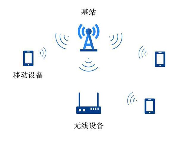 智能硬件，它是什么？在日常生活中的应用又有哪些？让我们通过故事来揭开它的神秘面纱。