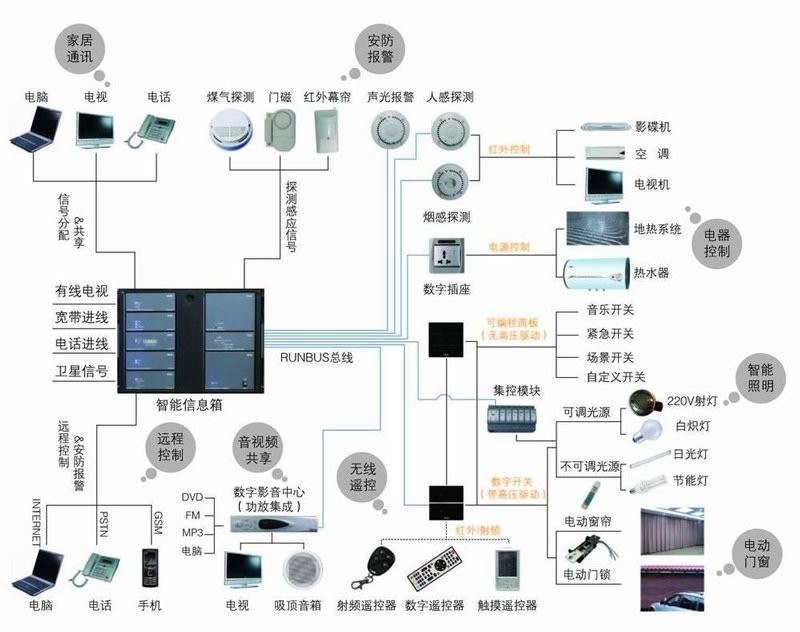 了解传感器:揭秘它们如何改变我们的生活